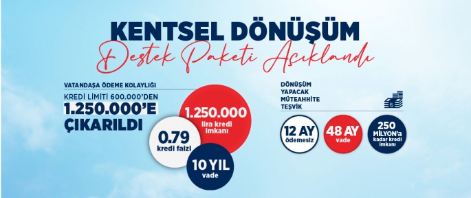  “10 SORUDA KENTSEL DÖNÜŞÜM KREDİSİ! KENTSEL DÖNÜŞÜM KREDİSİ HAKKINDA MERAK EDİLENLER....