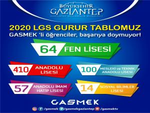 GASMEK ÖĞRENCİLERİNİN LGS BAŞARISI GAZİ ŞEHRİN GÖĞSÜNÜ KABARTTI 