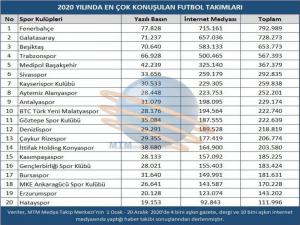 Spor Camiasında 2020 Yılının Enleri