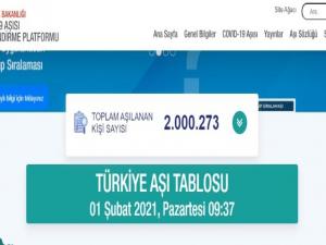 Türkiye Genelinde Aşılanan Vatandaş Sayısı 2 Milyonu Geçti