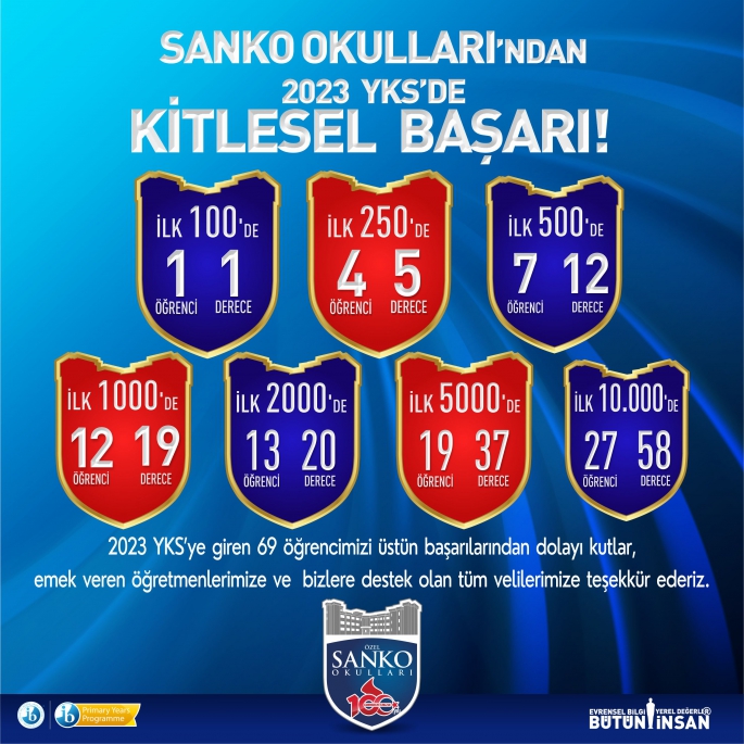 SANKO OKULLARI’NIN YKS BAŞARISI