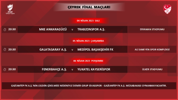 Ziraat Türkiye Kupası Çeyrek Final Maç Programı Açıklandı